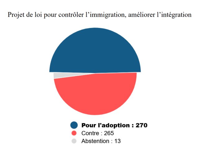 News Tank Rh Projet De Loi Immigration Adoption D Une Motion De