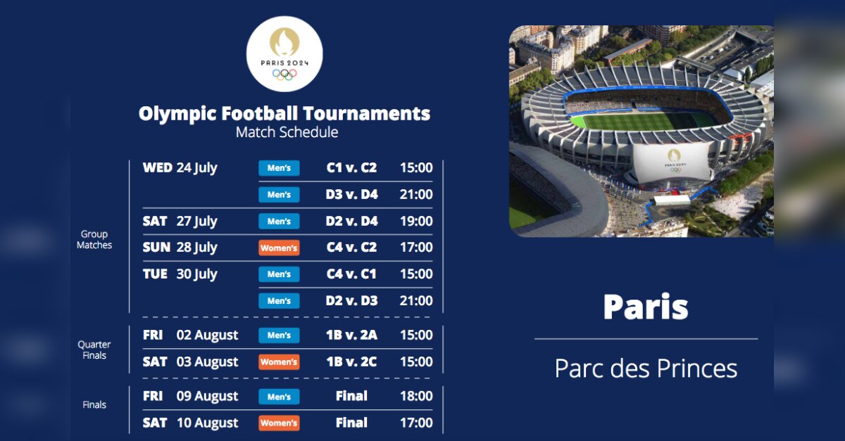 News Tank Football Paris 2024/football men's & women's tournament