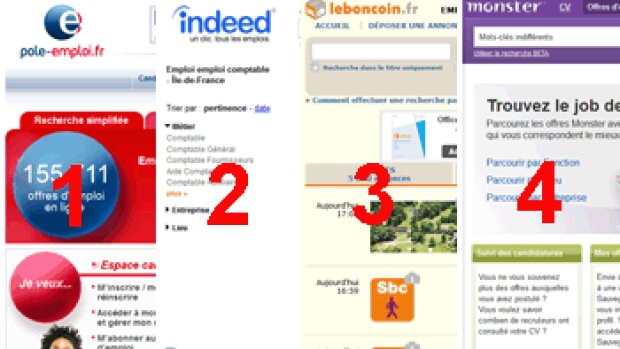 Le classement des sites emploi en France en février 2013