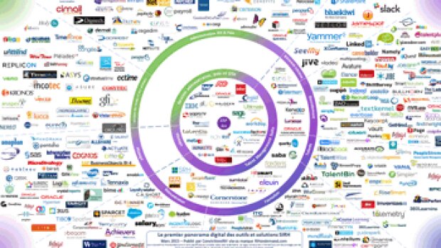 Le panorama 2015 des 300 logiciels RH présents en France