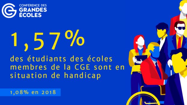 Comment l'EM Normandie et les grandes écoles de commerce accompagnent les étudiants handicapés