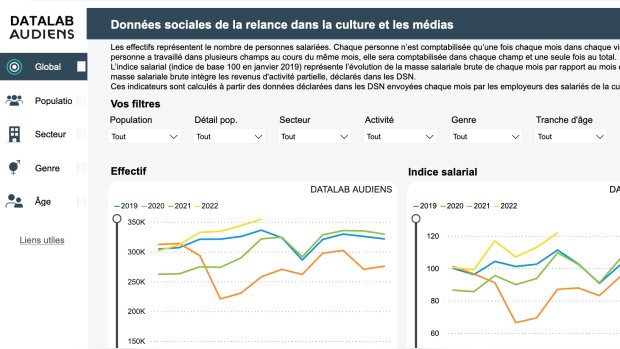 Audiens : le Datalab, plateforme de statistiques sur l'emploi dans la culture