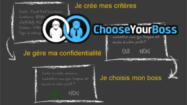Choose Your Boss : le recruteur recruté