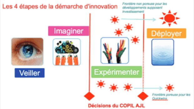 L’avenir de la formation décrypté dans un Book de l’Innovation