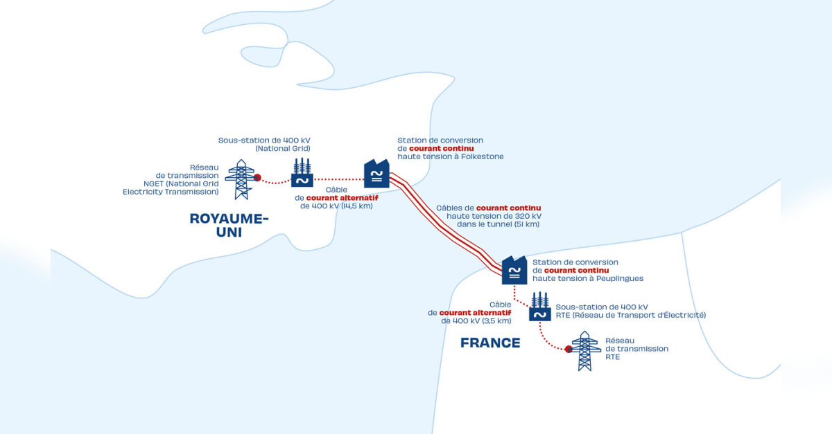 ElecLink: nouveau report de la remise en service de l'interconnecteur ...