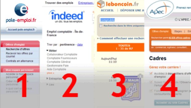 Le classement des sites emploi en décembre 2014
