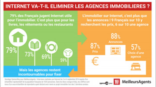Internet peut-il remplacer les agences immobilières ?