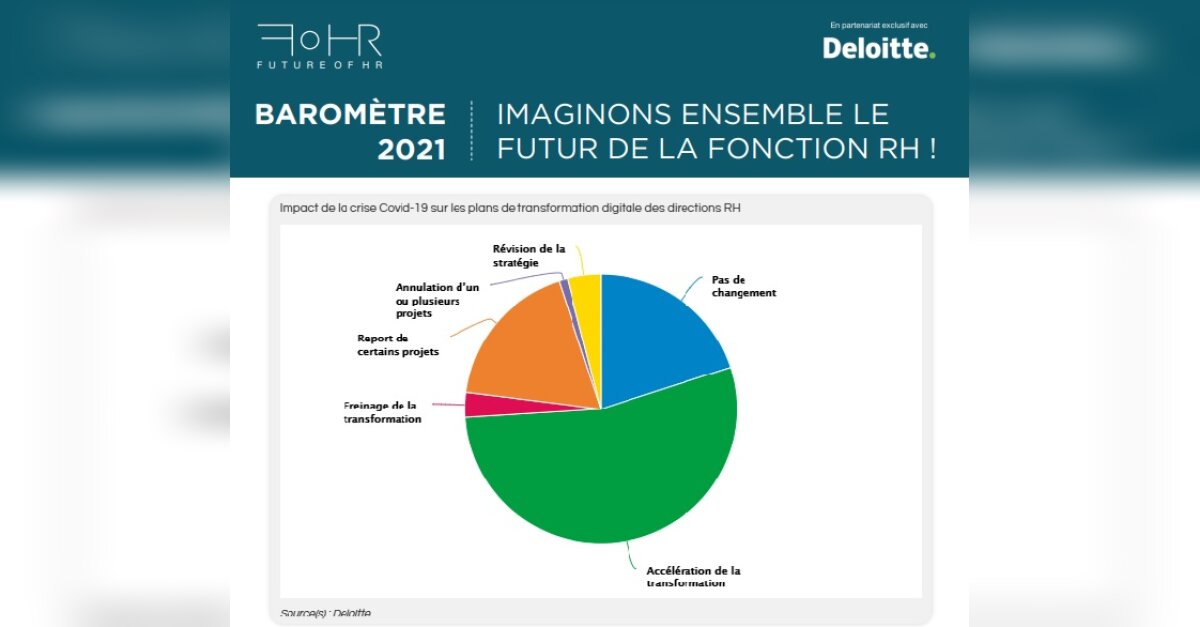 54 % des DRH estiment que la crise sanitaire a accéléré la ...