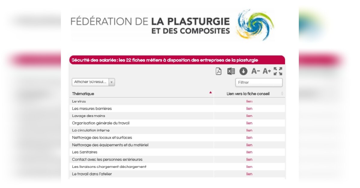 Sécurité des salariés : la Fédération de la Plasturgie publie 22 fiches ...