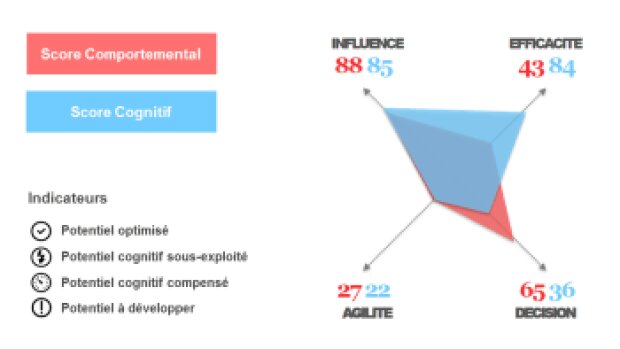 Et si on mesurait autrement les compétences de demain ? TwoB-R, une réponse innovante pour détecter les potentiels