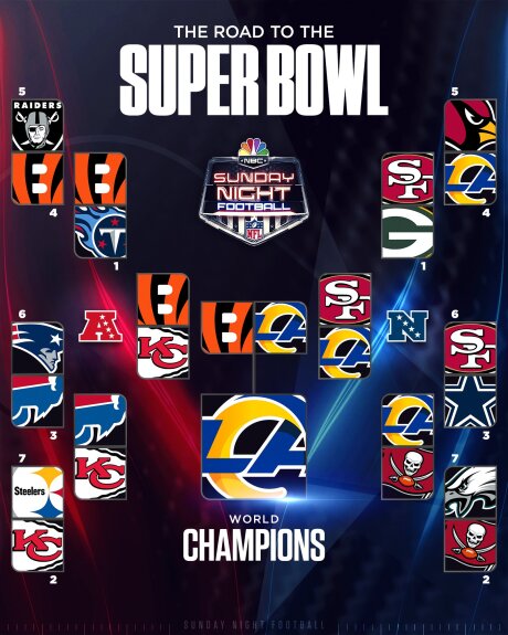 ©  NBC Sports