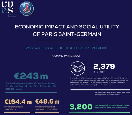©  PSG/CDES