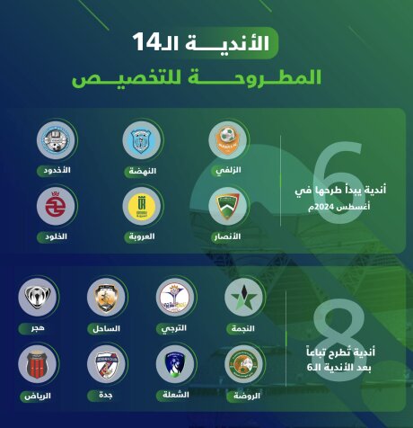 ©  Ministère des Sports d'Arabie saoudite