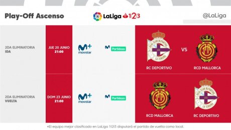 ©  LaLiga