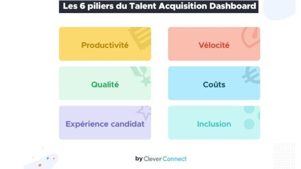 CleverConnect : évaluez l’efficacité des processus de recrutement avec Talent Acquisition Dashboard - © D.R.