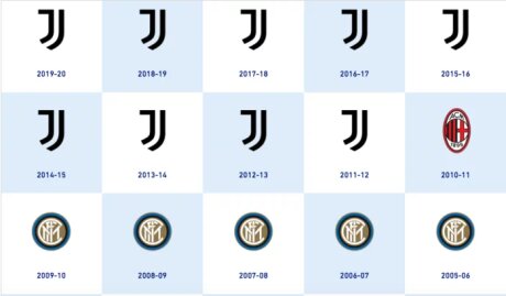 ©  Lega Serie A