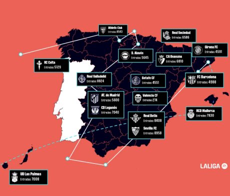 ©  LALIGA