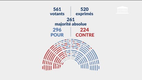 ©  Assemblée nationale