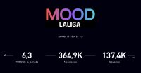 ©  LALIGA