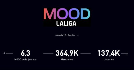 ©  LALIGA