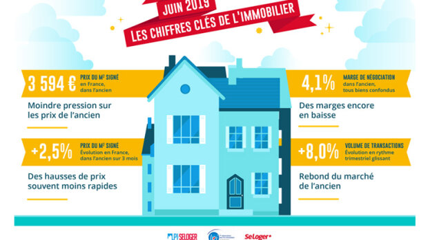 2019, un bon millésime en matière d’immobilier ? - © D.R.
