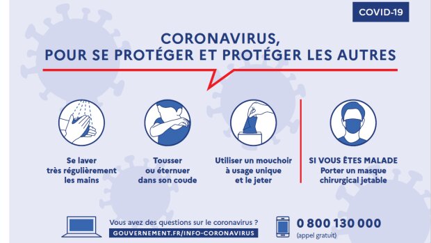 Mesures pour se protéger du coronavirus - © inrs