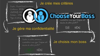 Choose Your Boss : le recruteur recruté - ©  D.R.