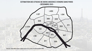 Le stock de biens à vendre est en hausse à Paris