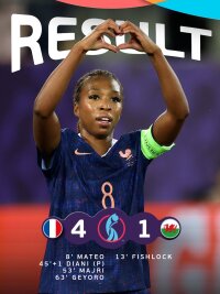 ©  UEFA Women's Euro 2025