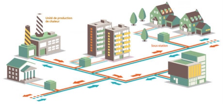 ©  Ademe Île-de-France