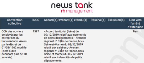 ©  News Tank