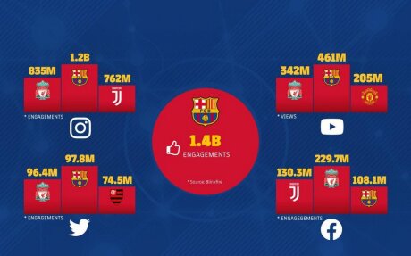 ©  FC Barcelona