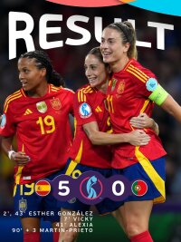 ©  UEFA Women's Euro 2025
