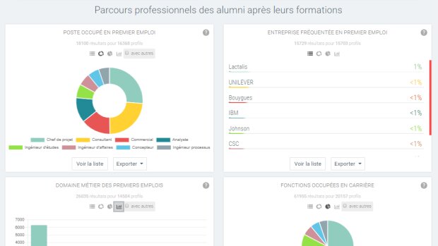Humanroads : 1,5 M€ pour accélérer la technologie et le commerce