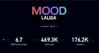 ©  LALIGA