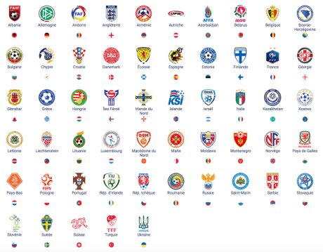 ©  UEFA