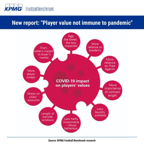 ©  KPMG