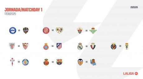 ©  LALIGA