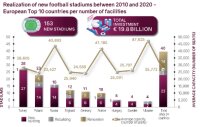 ©  FIGC/PwC