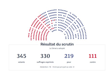 ©  Sénat