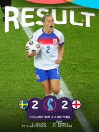 ©  UEFA Women's Euro 2025