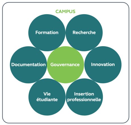 ©  Cour des comptes