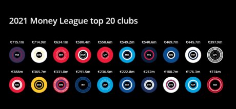 ©  Deloitte
