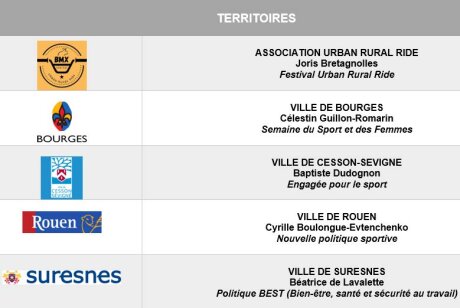©  Trophées Sport & Management