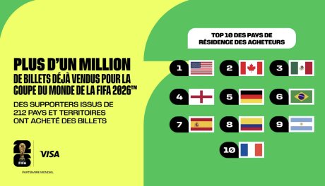 ©  FIFA