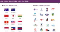 ©  Media Partners Asia