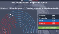 ©  Sénat