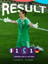 ©  UEFA Women's Euro 2025