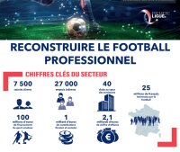©  Première Ligue