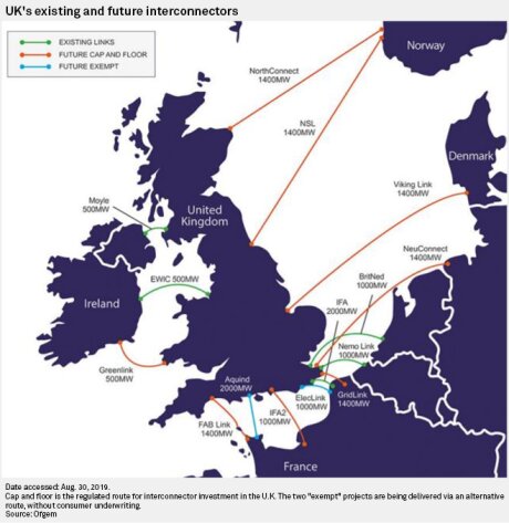 ©  Ofgem